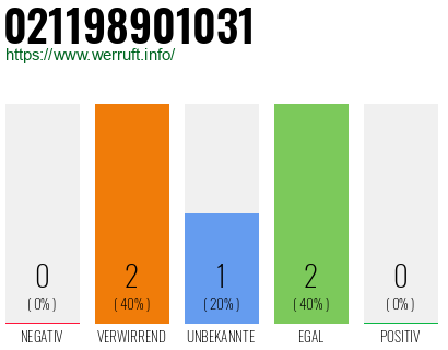 Rufnummer 021198901031 Telefonnummer 021198901031