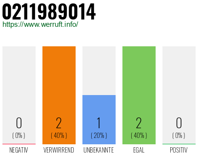 Rufnummer 0211989014 Telefonnummer 0211989014