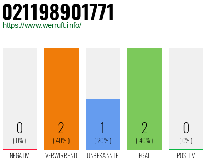 Rufnummer 021198901771 Telefonnummer 021198901771