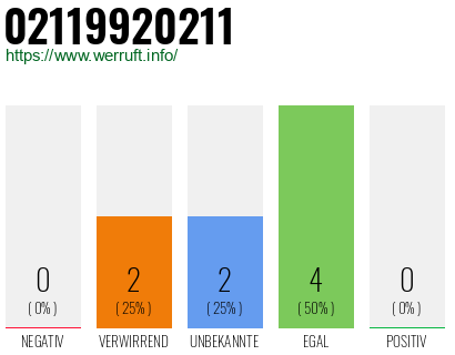 Telefonnummer 02119920211