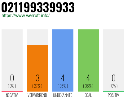 Rufnummer 021199339933 Telefonnummer 021199339933