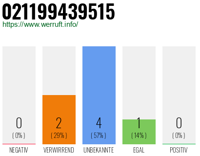 Rufnummer 021199439515 Telefonnummer 021199439515