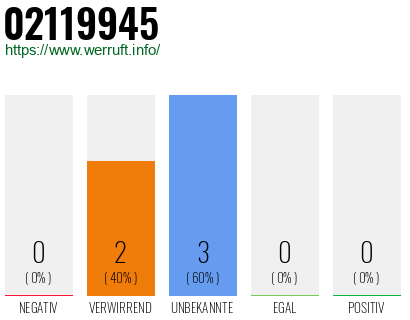 Telefonnummer 02119945