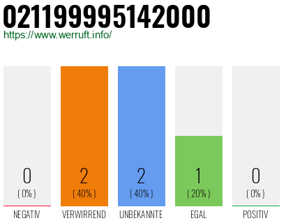 Rufnummer 021199995142000 Telefonnummer 021199995142000