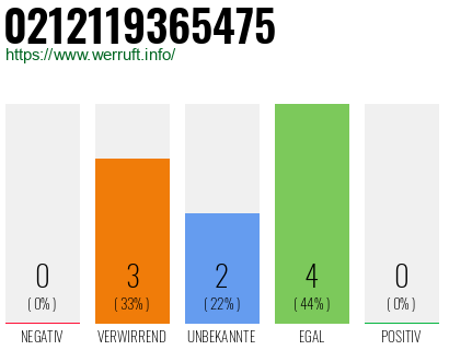 Rufnummer 0212119365475 Telefonnummer 0212119365475