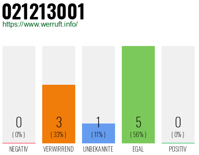 Rufnummer 021213001 Telefonnummer 021213001
