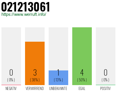 Rufnummer 021213061 Telefonnummer 021213061