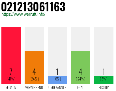 Rufnummer 021213061163 Telefonnummer 021213061163