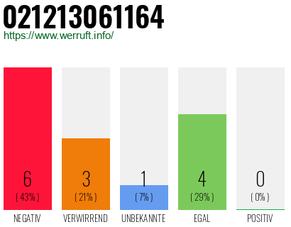 Rufnummer 021213061164 Telefonnummer 021213061164