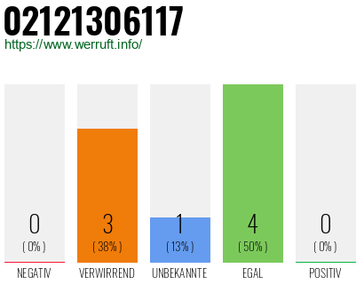 Rufnummer 02121306117 Telefonnummer 02121306117