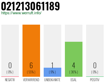 Rufnummer 021213061189 Telefonnummer 021213061189