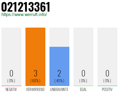 Rufnummer 021213361 Telefonnummer 021213361