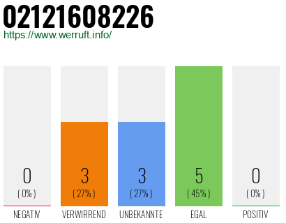 Rufnummer 02121608226 Telefonnummer 02121608226