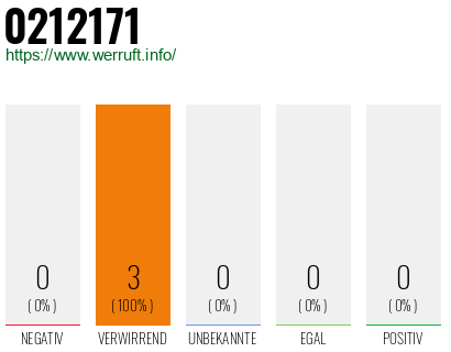 Rufnummer 0212171 Telefonnummer 0212171