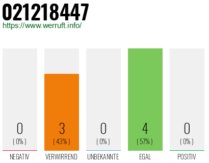 Rufnummer 021218447 Telefonnummer 021218447