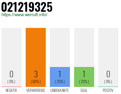 Rufnummer 021219325 Telefonnummer 021219325