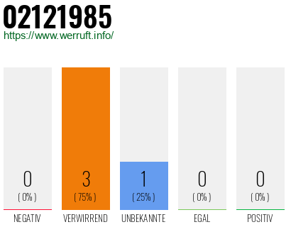 Telefonnummer 02121985