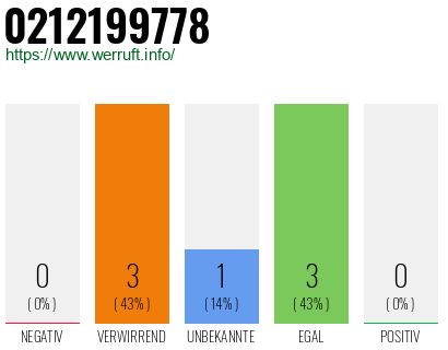 Rufnummer 0212199778 Telefonnummer 0212199778