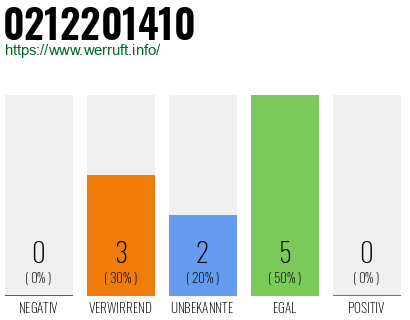 Telefonnummer 0212201410