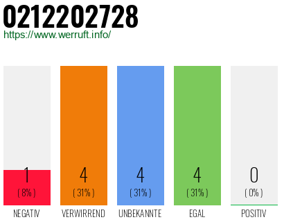 Rufnummer 0212202728 Telefonnummer 0212202728