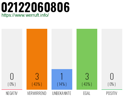 Rufnummer 02122060806 Telefonnummer 02122060806