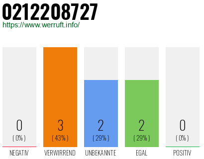 Rufnummer 0212208727 Telefonnummer 0212208727