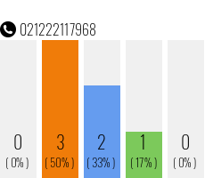 Telefonnummer 021222117968