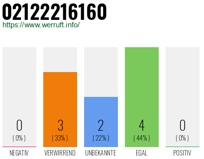 Rufnummer 02122216160 Telefonnummer 02122216160