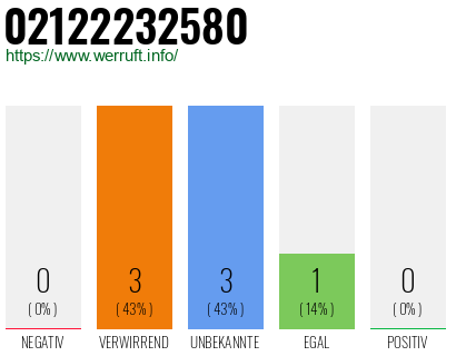 Rufnummer 02122232580 Telefonnummer 02122232580
