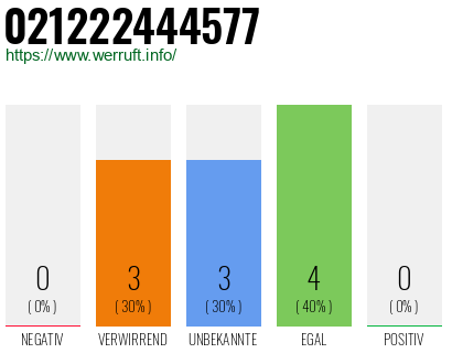 Rufnummer 021222444577 Telefonnummer 021222444577