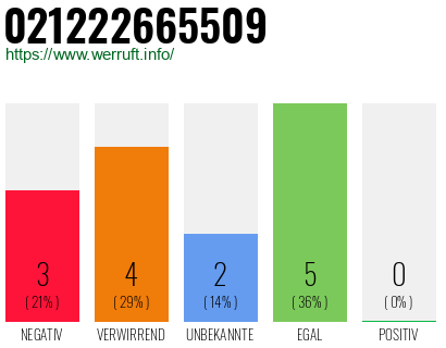 Rufnummer 021222665509 Telefonnummer 021222665509