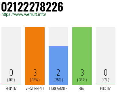 Rufnummer 02122278226 Telefonnummer 02122278226