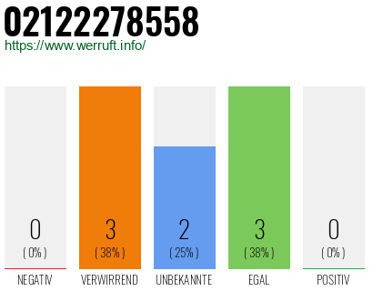 Rufnummer 02122278558 Telefonnummer 02122278558