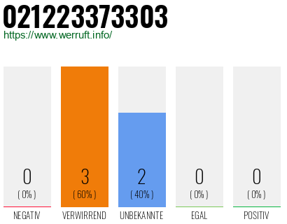 Rufnummer 021223373303 Telefonnummer 021223373303