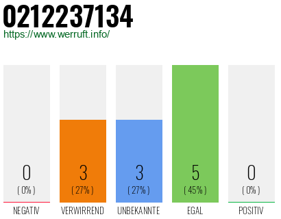 Rufnummer 0212237134 Telefonnummer 0212237134
