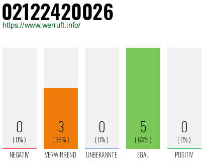 Rufnummer 02122420026 Telefonnummer 02122420026