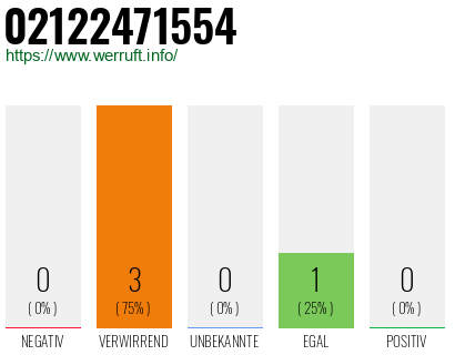 Rufnummer 02122471554 Telefonnummer 02122471554