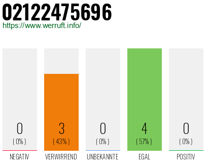 Rufnummer 02122475696 Telefonnummer 02122475696