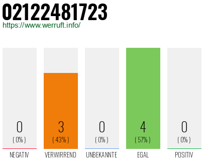 Rufnummer 02122481723 Telefonnummer 02122481723