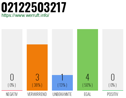 Rufnummer 02122503217 Telefonnummer 02122503217