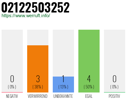 Rufnummer 02122503252 Telefonnummer 02122503252