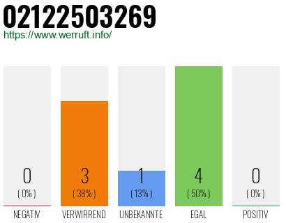 Rufnummer 02122503269 Telefonnummer 02122503269