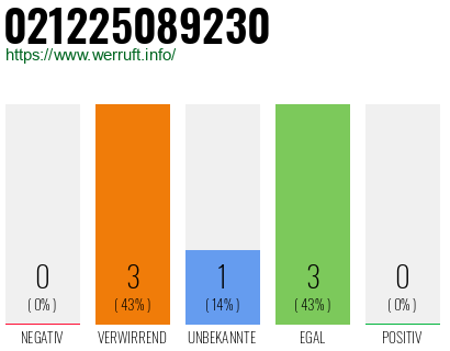 Rufnummer 021225089230 Telefonnummer 021225089230