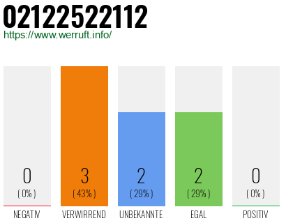 Rufnummer 02122522112 Telefonnummer 02122522112
