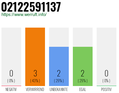 Rufnummer 02122591137 Telefonnummer 02122591137