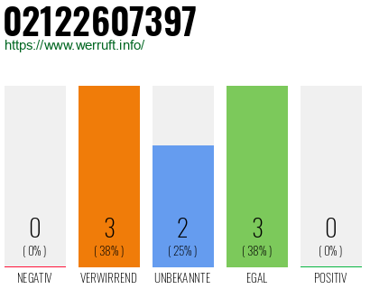 Rufnummer 02122607397 Telefonnummer 02122607397