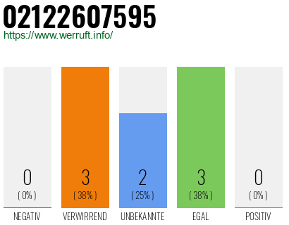 Rufnummer 02122607595 Telefonnummer 02122607595