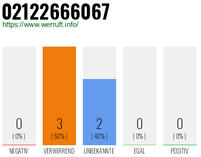 Rufnummer 02122666067 Telefonnummer 02122666067
