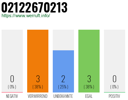 Rufnummer 02122670213 Telefonnummer 02122670213