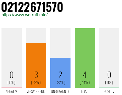Rufnummer 02122671570 Telefonnummer 02122671570